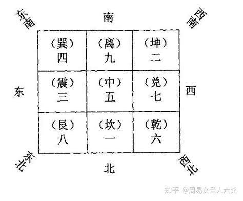 九宫格方位|风水之基础实用八卦图及九宫图（初学者必背）